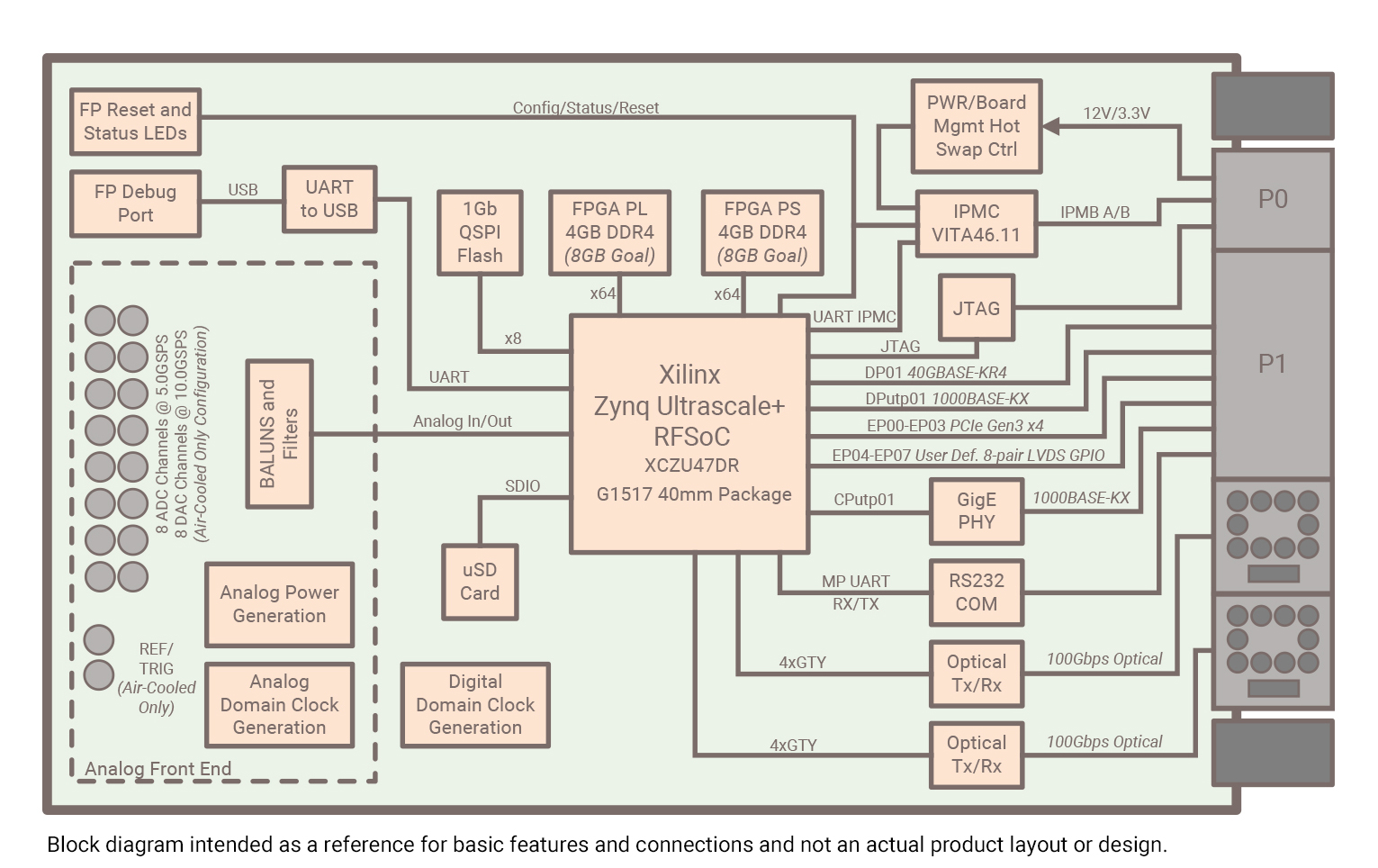 visio-vp431-block-diagram-2.1-new.jpg