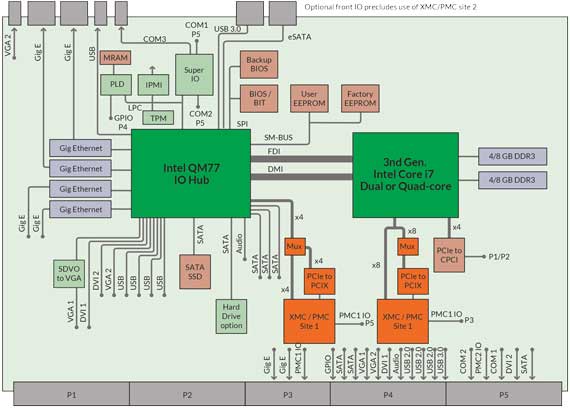 xcr15-block-diagram-other.jpg