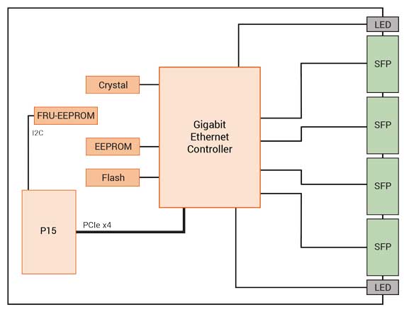 xmc477rc-block-diagram.jpg