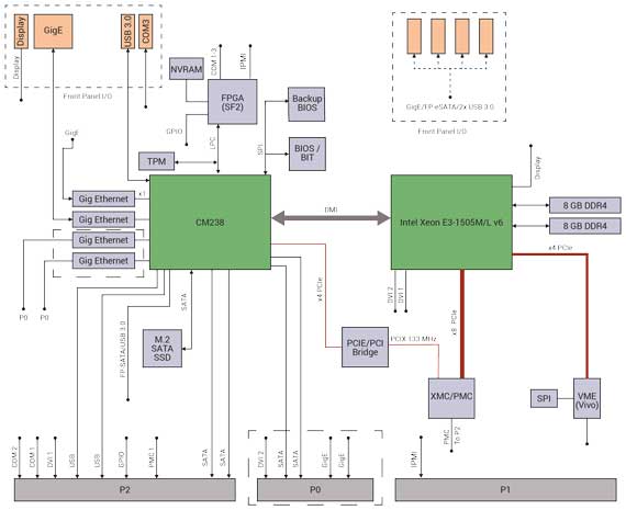 xvb603-block-diagram_c.jpg