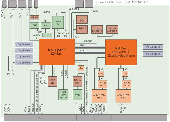 xvr15-block-diagram.jpg