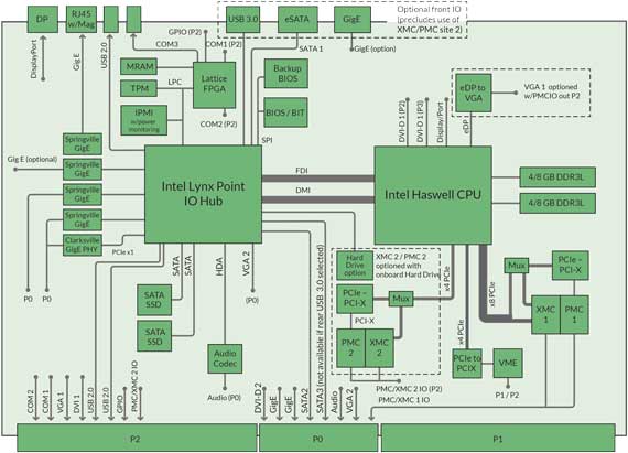 xvr16_gfa2029-block-diagram-v2.jpg