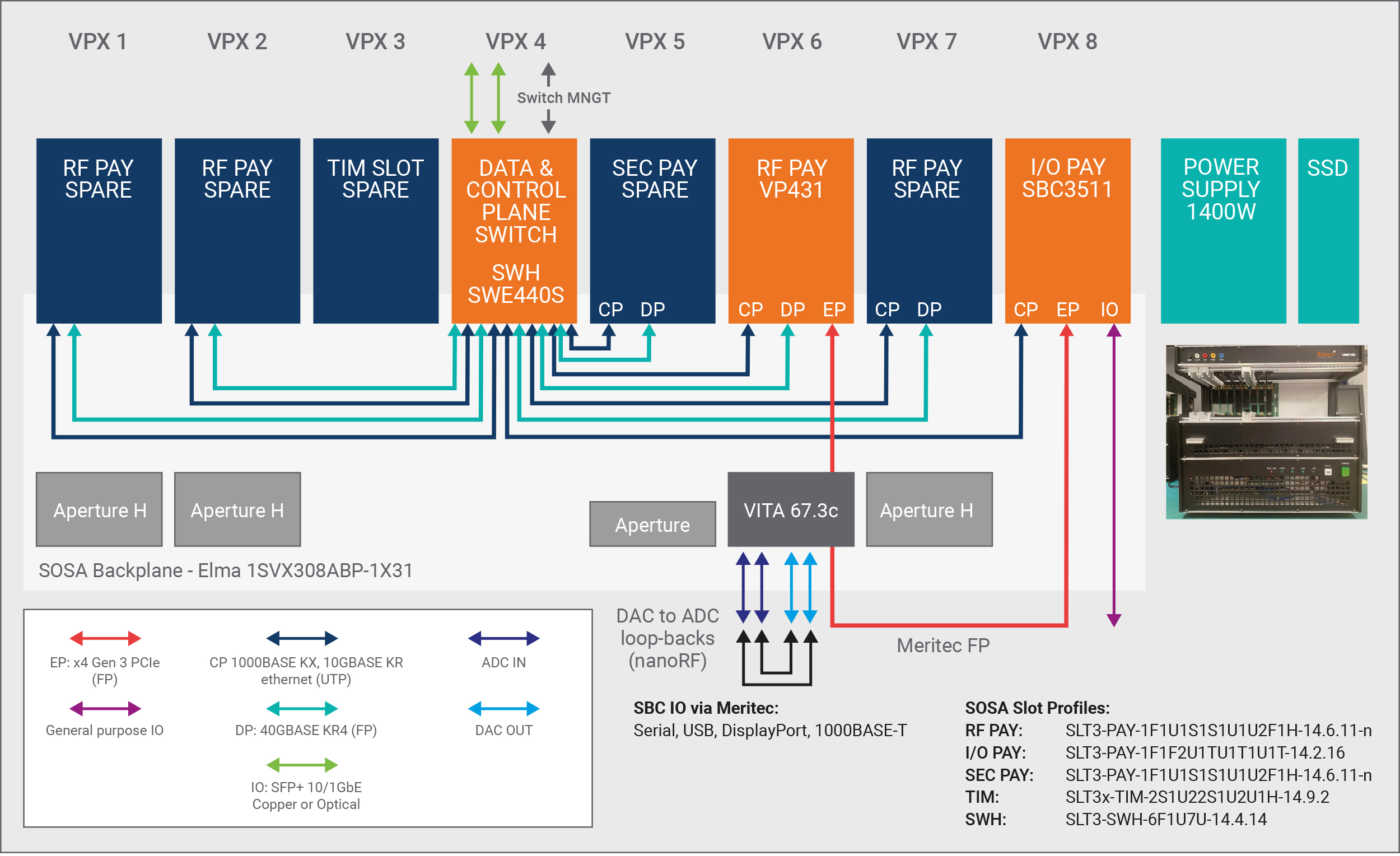 RF Signal Processor Demo