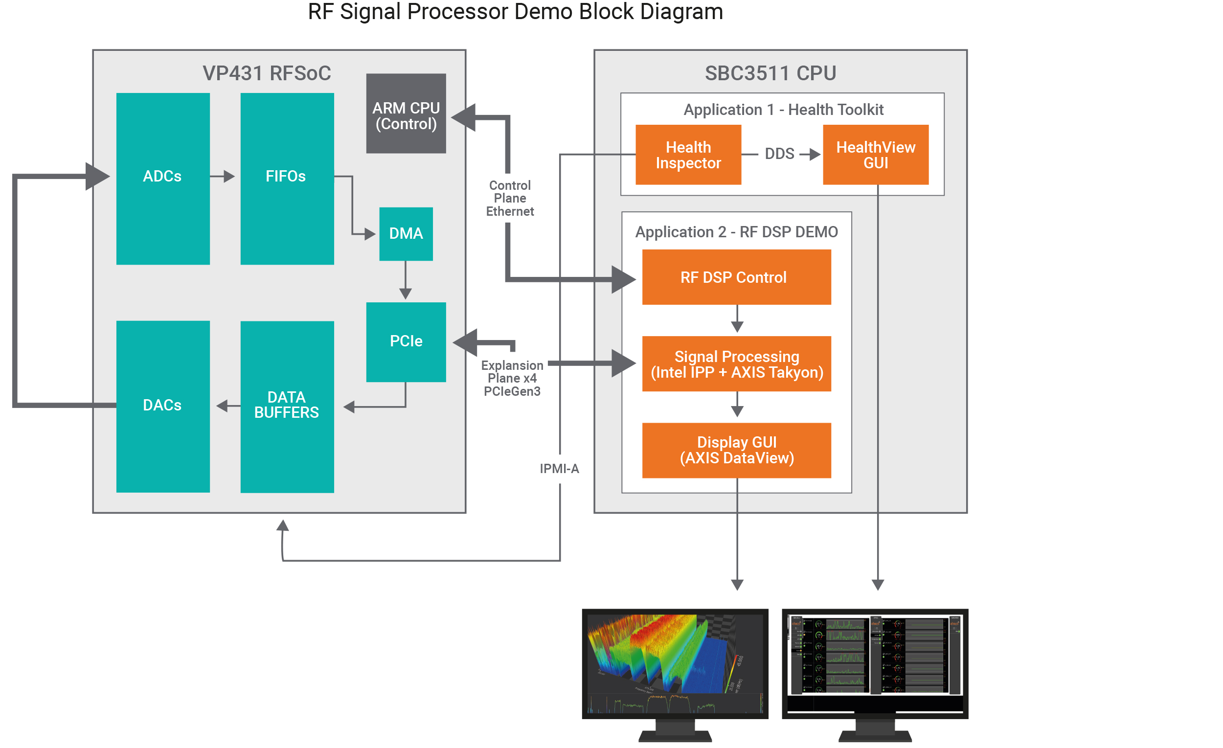 RF Signal Processor Demo