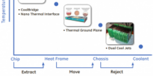 mil-aero-blog-heat-GE.png